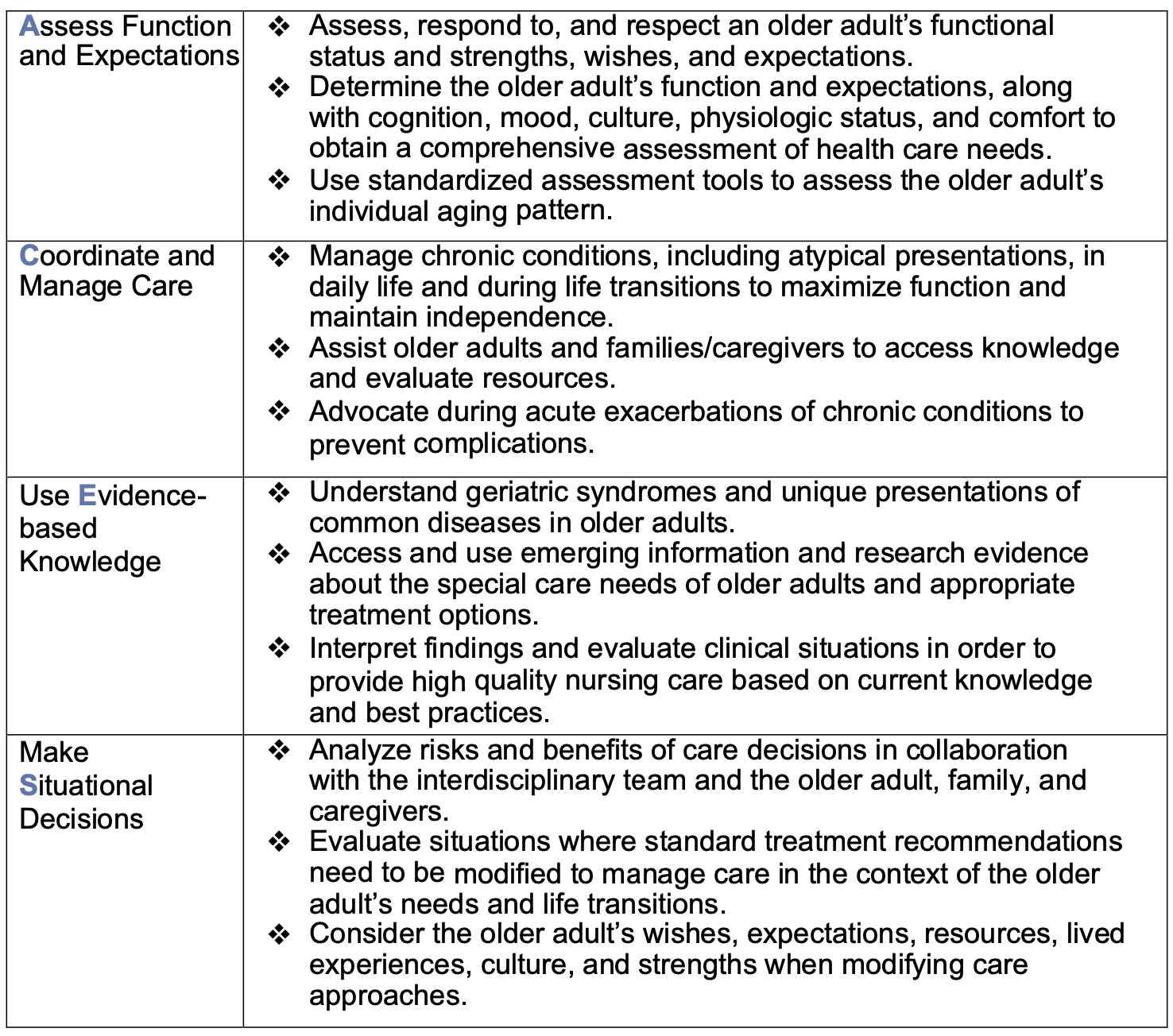 Screenshot of downloadable ACE.S essential nursing actions