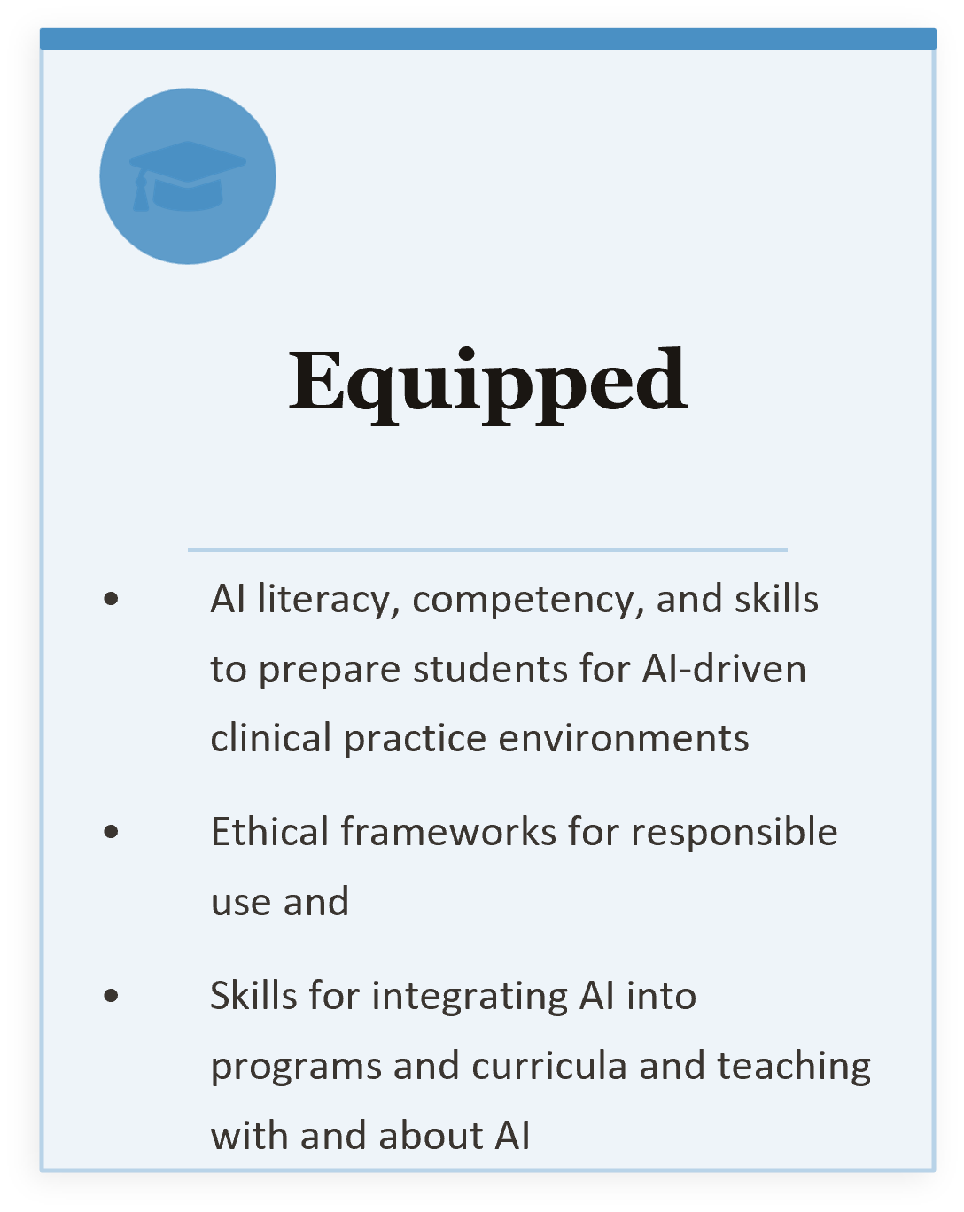 AI Institute Equipped