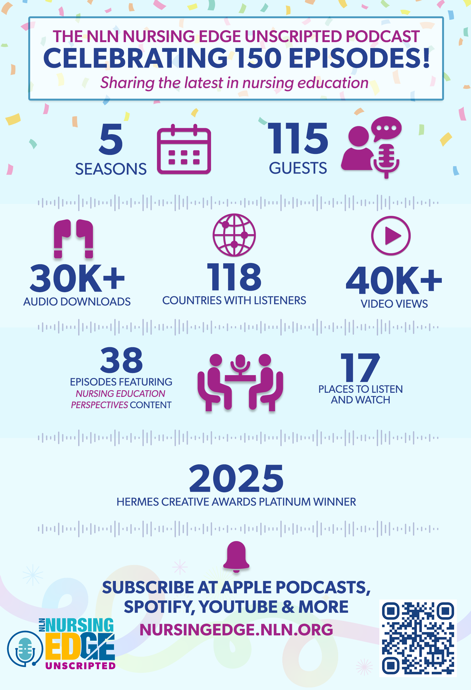 Nursing EDge 150th episode inforgraphic
