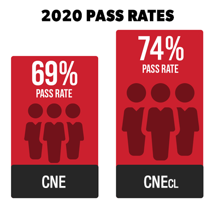 cne-sentinel-2021-infographic