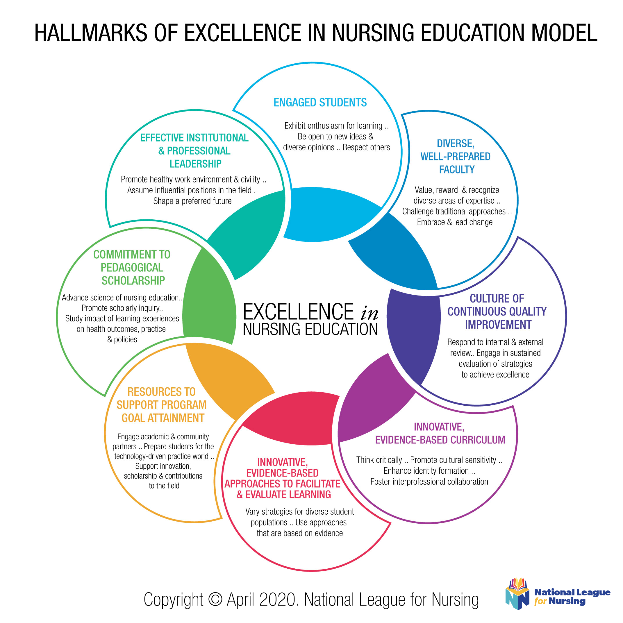 Hallmarks of Excellence ©