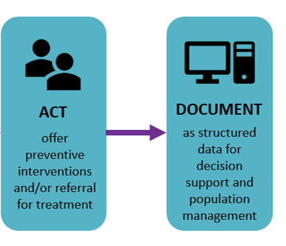 ACT offer preventive interventions and/or referral for treatment DOCUMENT as structured data for decision support and population management