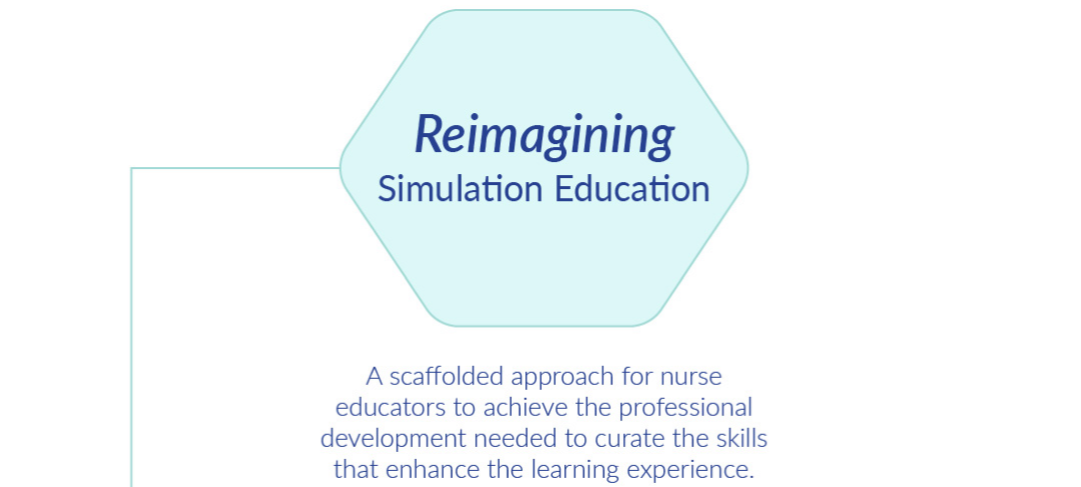 Reimagining Simulation Education a scaffolded approach for nurse educators to achieve the professional development needed to curate the skills that enhance the learning experience