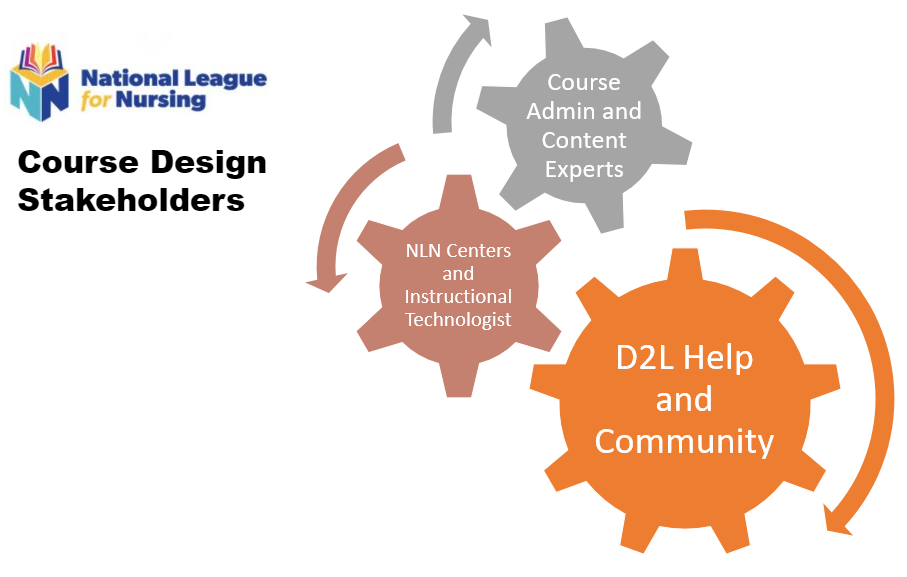 coursedesignstakeholders