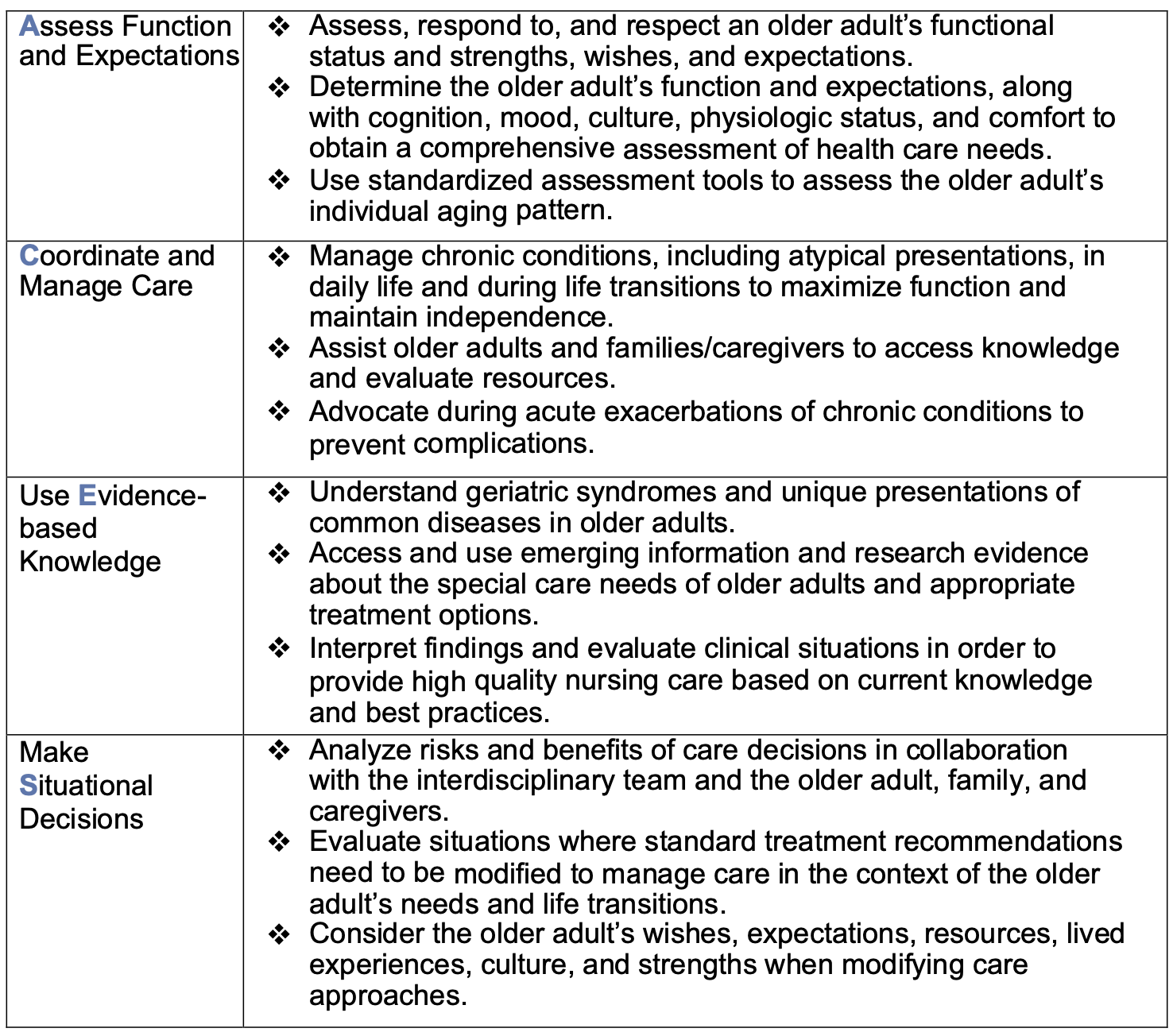 essential_nursing_actions Screenshot of downloadable ACE.S essential nursing actions