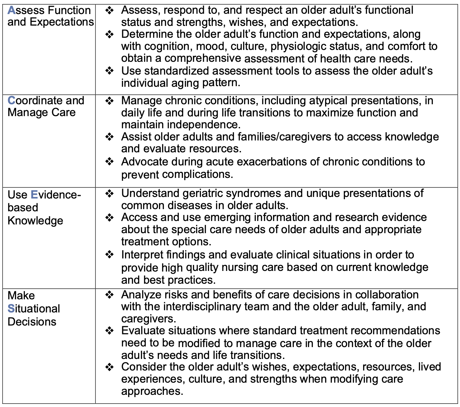 essential_nursing_actions