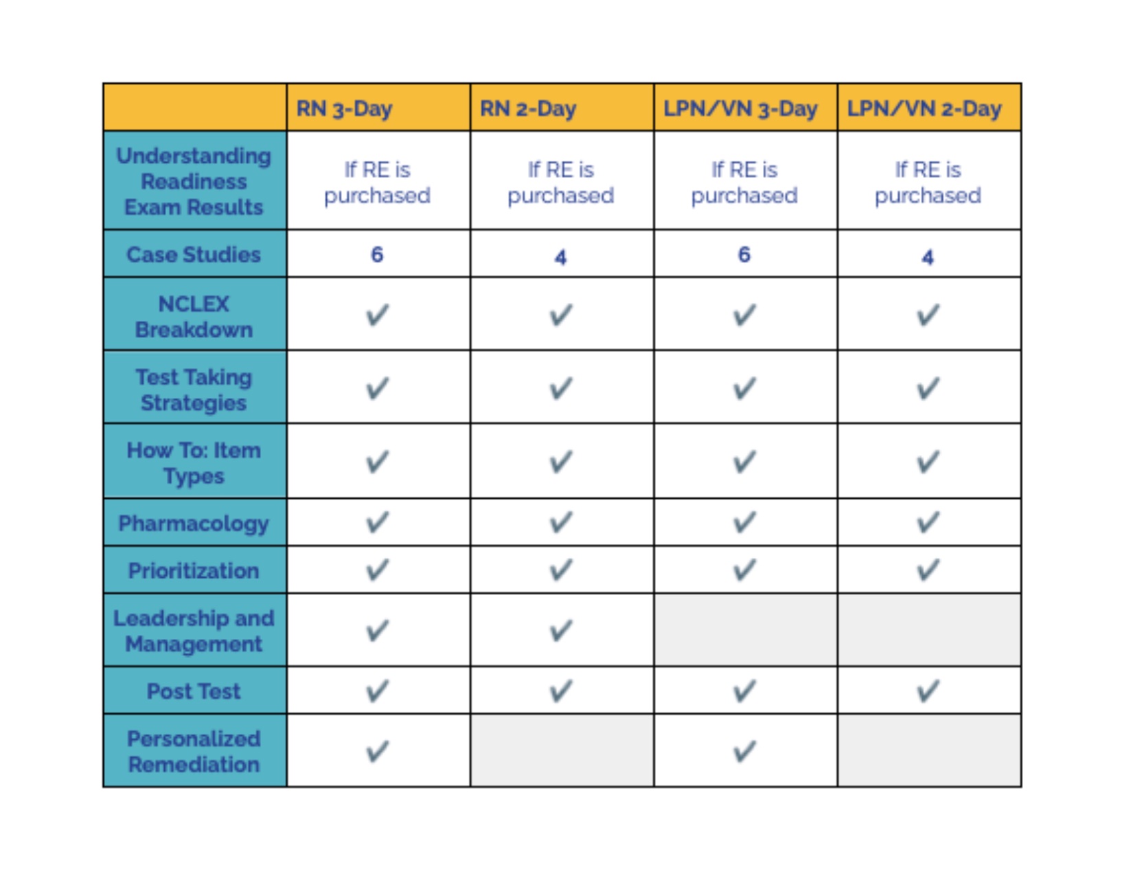 NCLEX Chart NCLEX Chart
